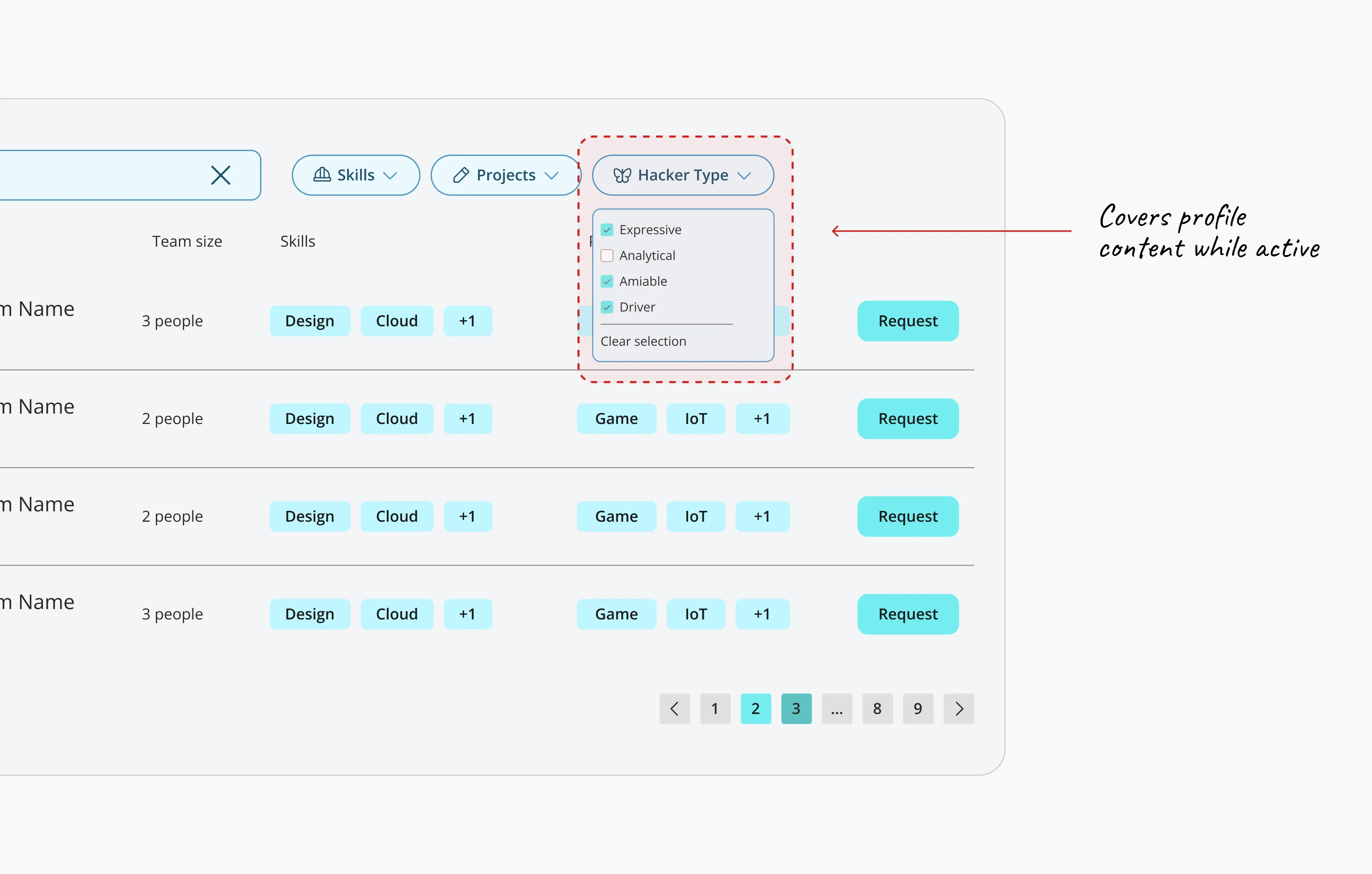 The old Team Finder filter row with the Hacker Type dropdown open: a checkbox list of Expressive, Analytical, Amiable and Driver, plus Clear selection. An annotation notes that the open panel covers profile content while it is active.
